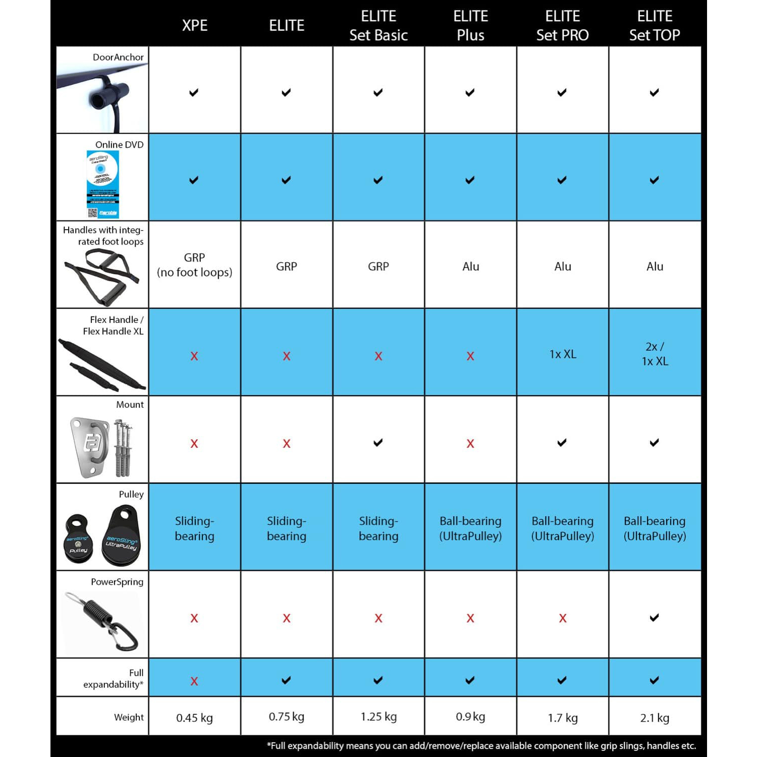 Aerobis aeroSling ELITE Plus – Image 8